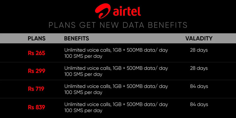 Airtel Internet Plan For 500 MB