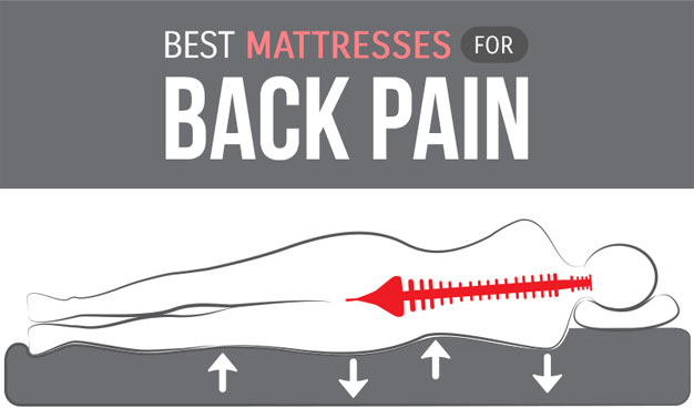 Mattress for back pain