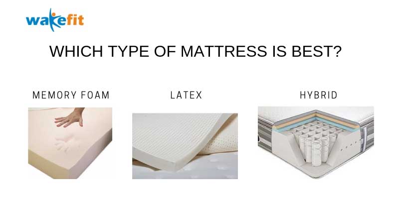 Types of Wakefit Mattresses